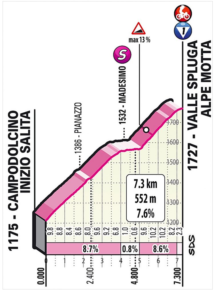 Giro de Italia, dónde ver la etapa 20 en vivo por televisión e