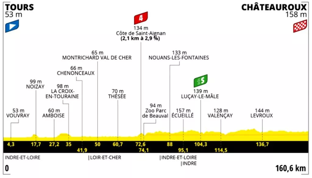Tour de Francia, sitio oficial.
