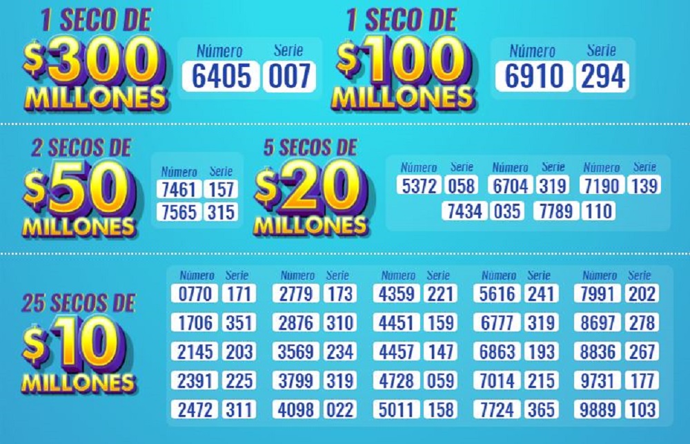 Lotería Medellín