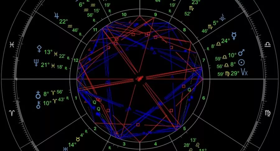 Horóscopo de octubre y noviembre para Aries y otros signos en Colombia. Guía sobre lo que viene a futuro para esos signos.
