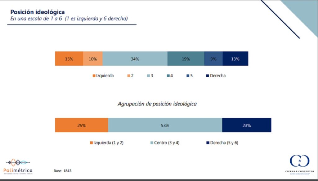 Imagen de Cifras y Conceptos.