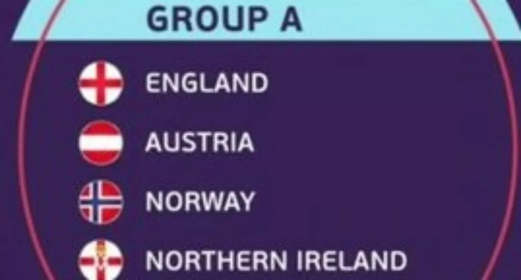 Eurocopa Femenina 2022: Grupo A con Inglaterra, Noruega, Austria e Irlanda