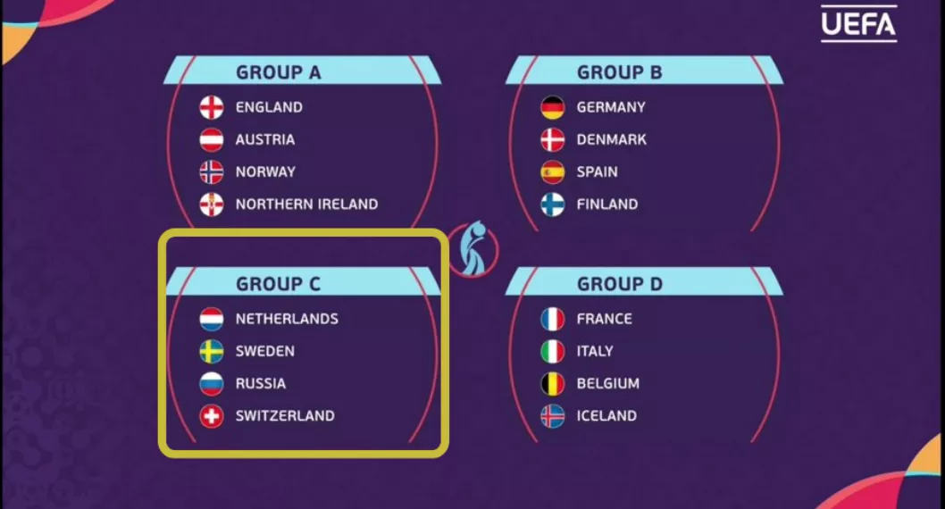 Eurocopa Femenina 2022: Grupo C con Países Bajos, Suecia, Suiza y Portugal