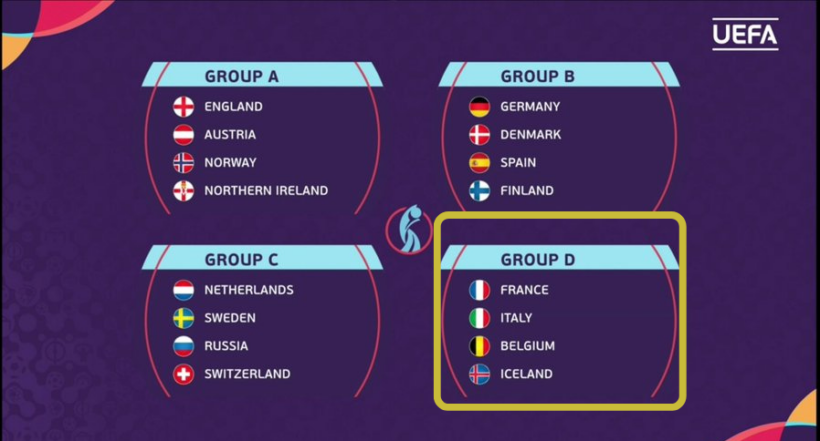 Eurocopa Femenina 2022: Grupo D con Francia, Italia, Bélgica e Islandia