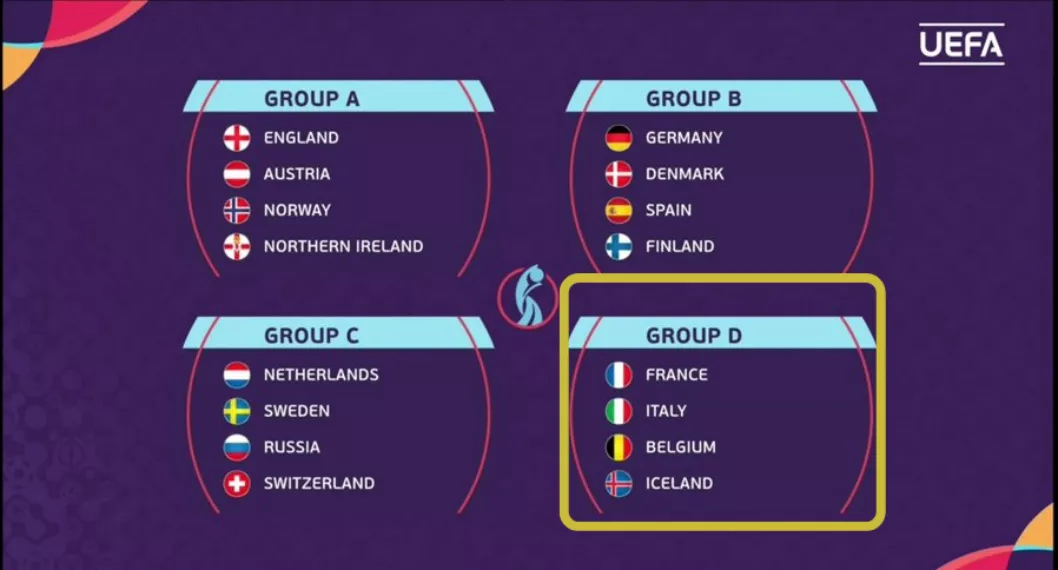 Eurocopa Femenina 2022: Grupo D con Francia, Italia, Bélgica e Islandia