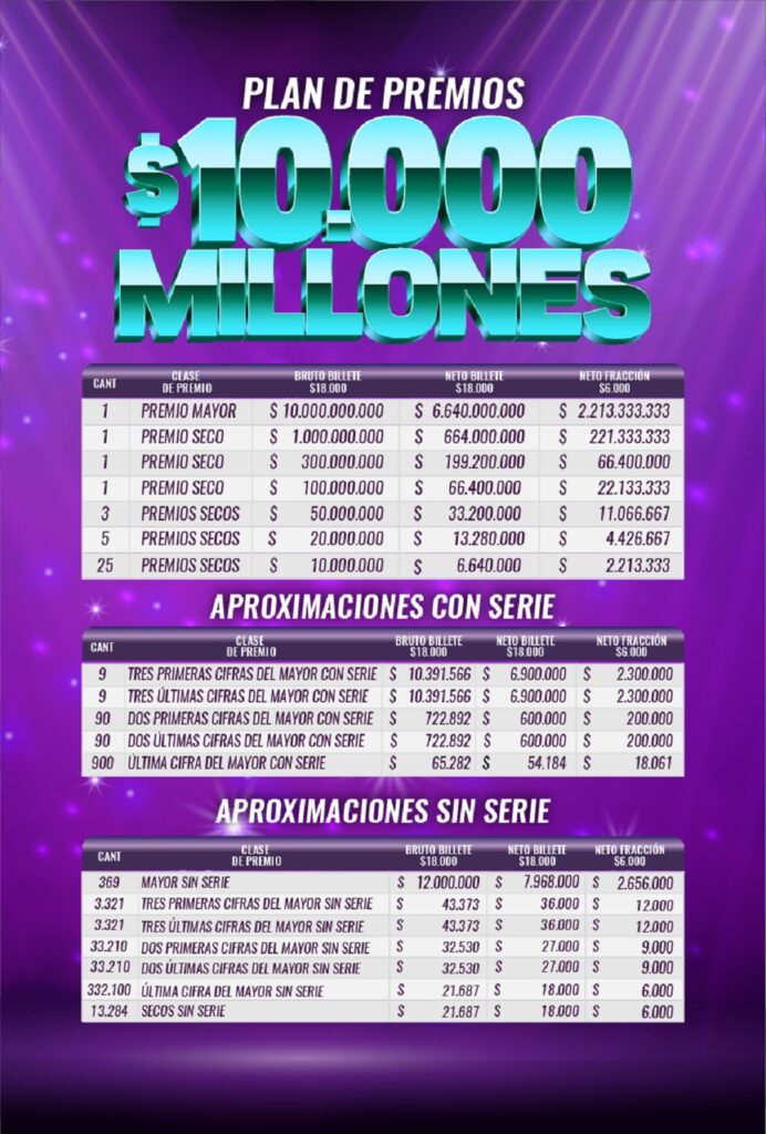Medellin Lottery