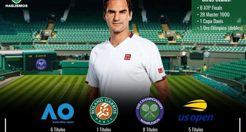 Roger Federer: los números que deja después de 24 años de carrera