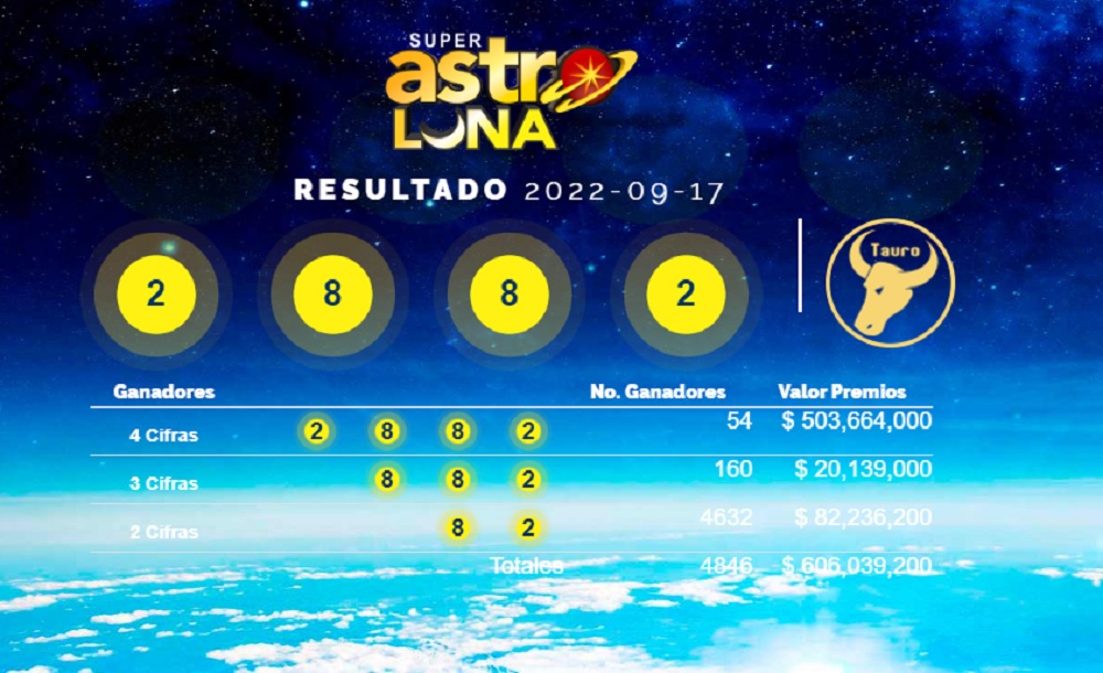 Super Astro Luna
