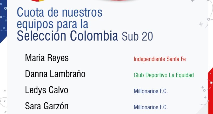Imagen de la Selección Colombia Femenina que tendrá con jugadoras de la capital para Suramericano