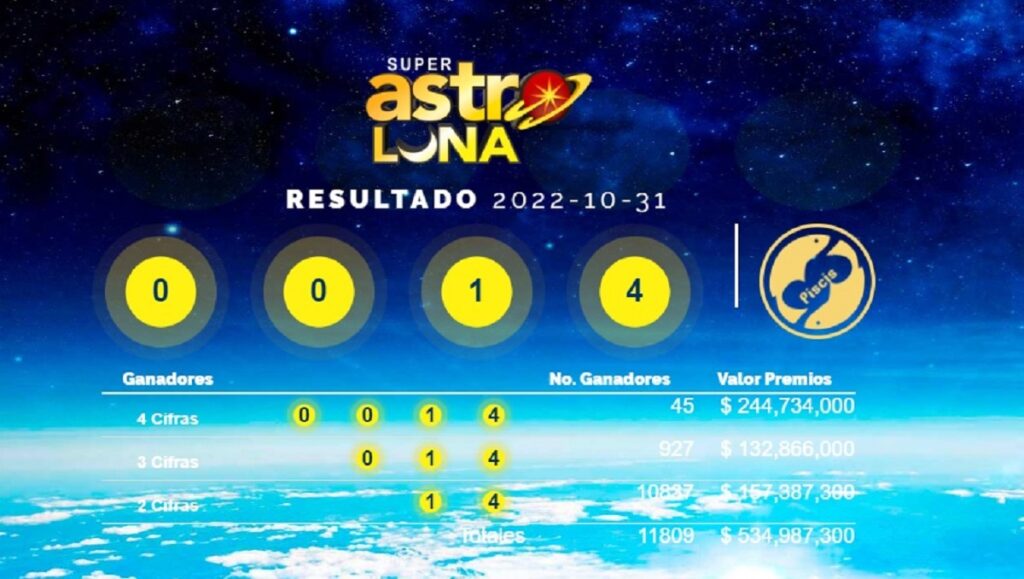 Resultado Astro Luna Del 31 De Octubre: Números Ganadores, Signo Y Premios