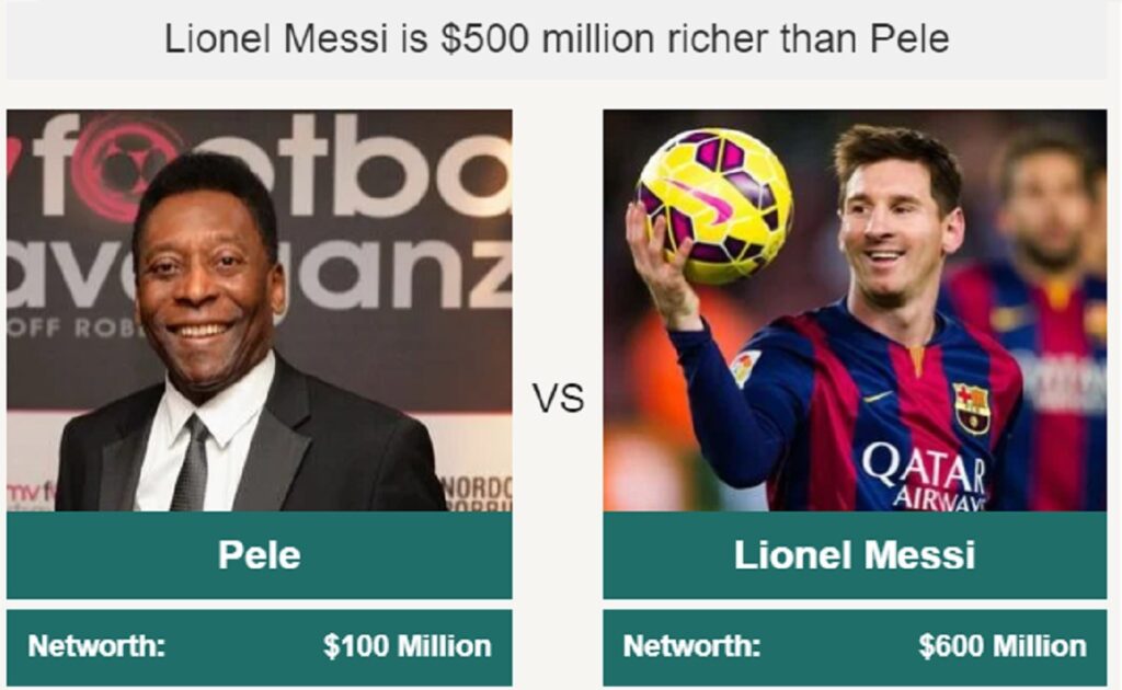 Captura de pantalla Celebrity Net Worth.
