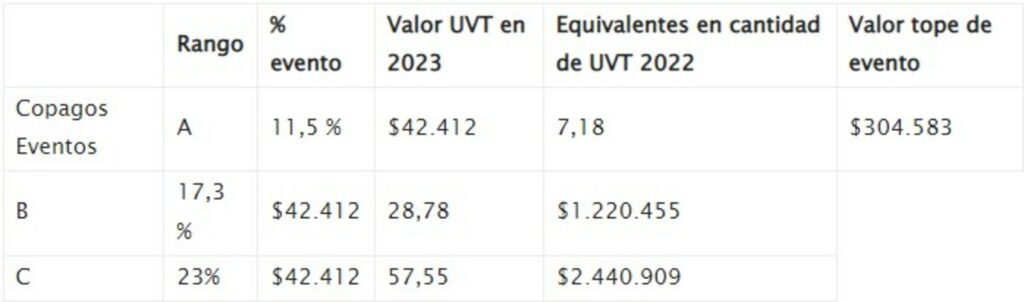 Fuente: Ministerio de Salud
