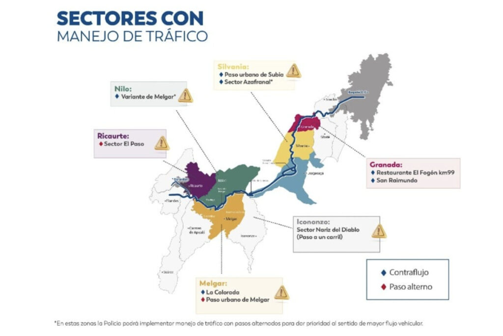 Sectores con manejo de tráfico en la vía Girardot – Bogotá.