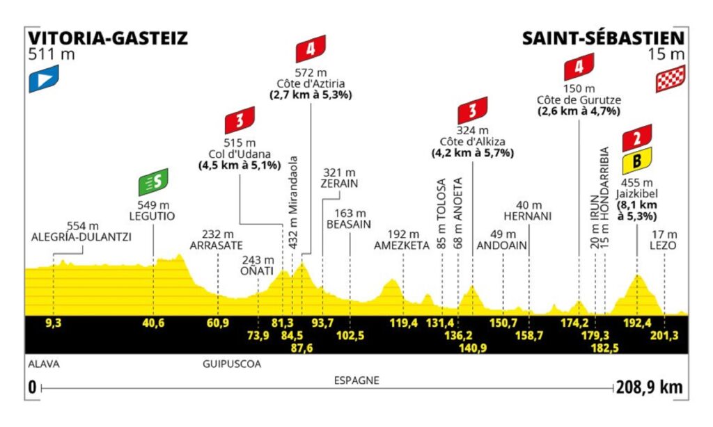 Tour de Francia