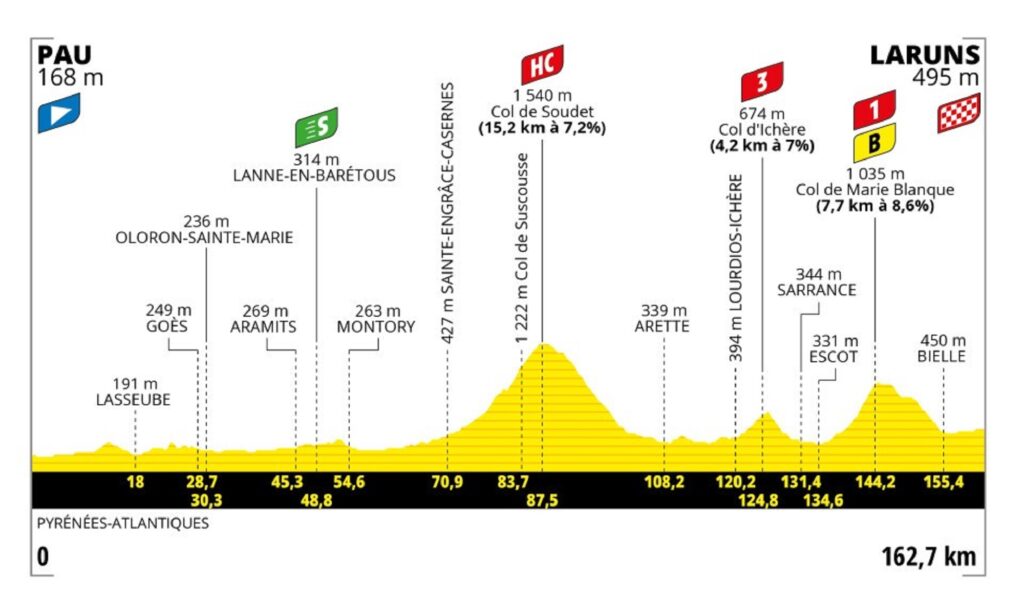 Tour de Francia