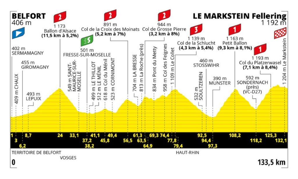 Tour de Francia