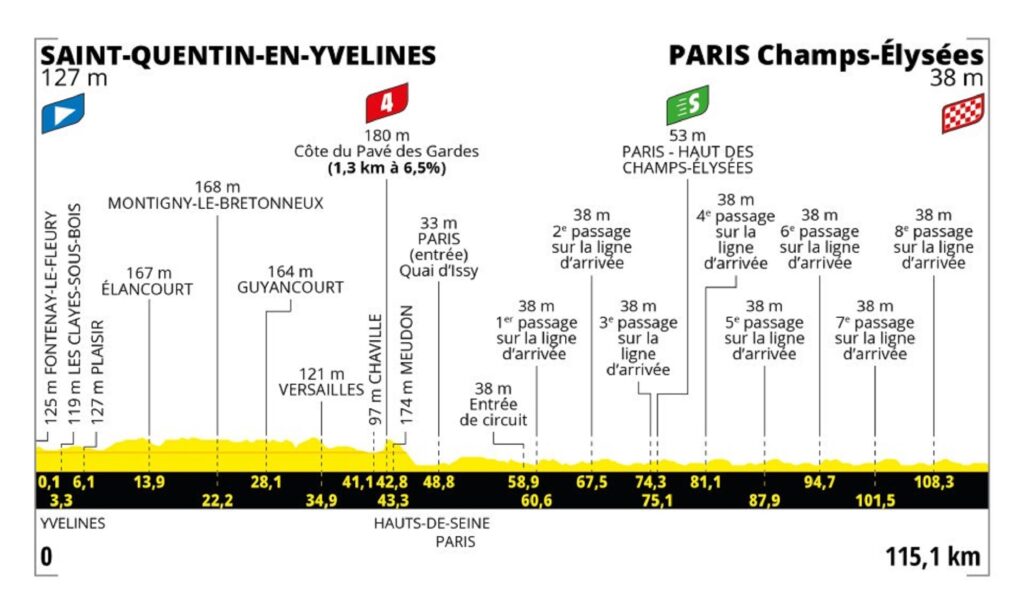 Tour de Francia