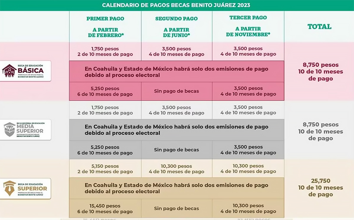 pago de beca Benito Juarez