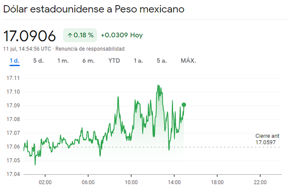 dólar hoy 11 de junio