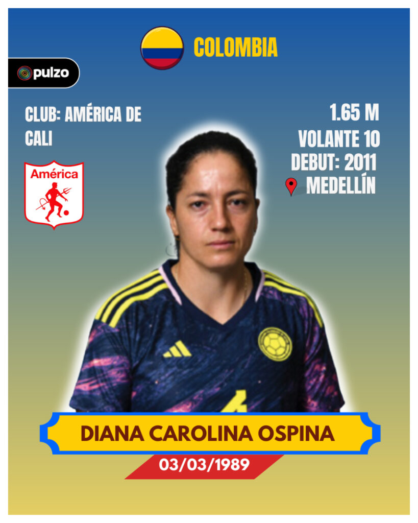 Selección Colombia Femenina: así se ven las 23 jugadoras del Mundial álbum Pulzo/Foto: Pulzo.