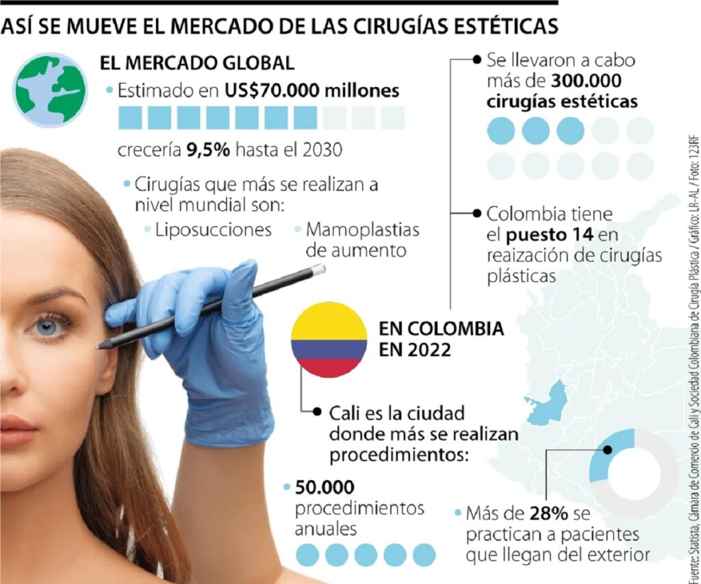La República