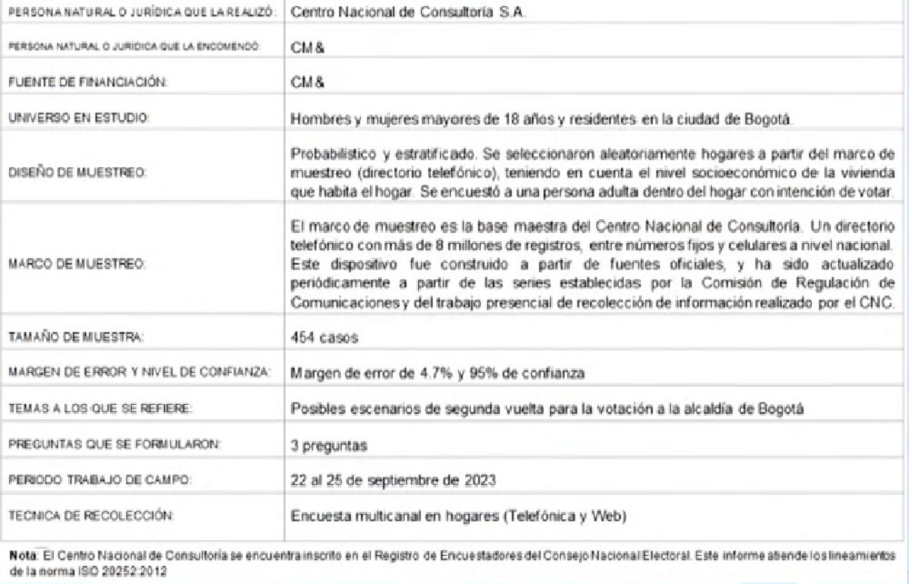 Ficha técnica encuesta CNC para Alcaldía de Bogotá septiembre 2023
