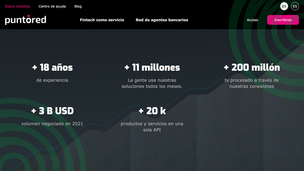 Qué es PuntoRed