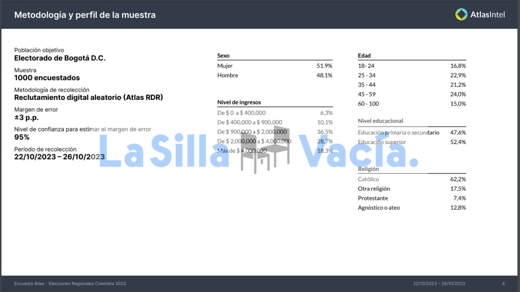 Ficha técnica encuesta La Silla Vacía Bogotá 27 de octubre 2023