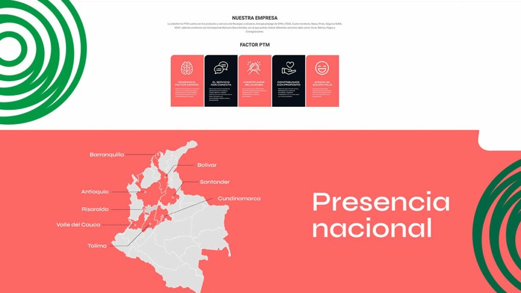 Cómo usar PTM