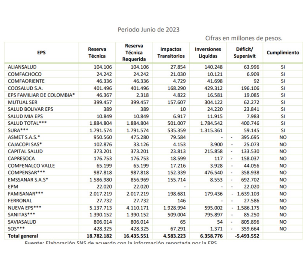 Informe técnico Supersalud.