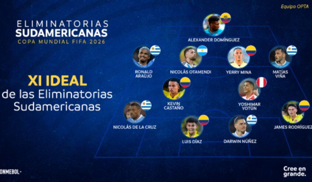 Yerry Mina, de Selección Colombia, incluido en XI ideal de la Conmebol/Foto: Conmebol.