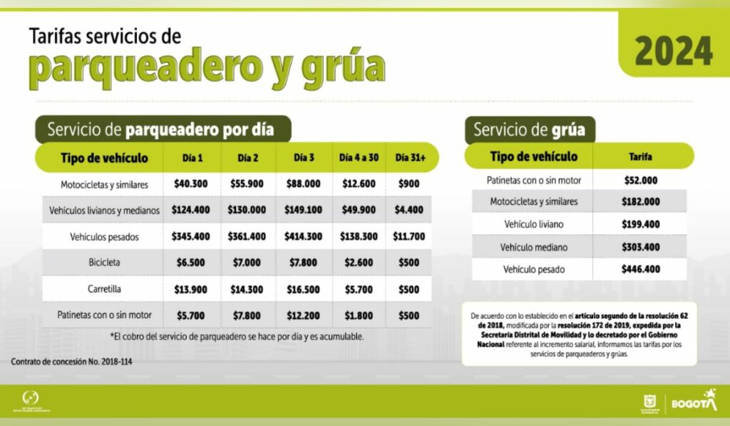 Tarifas oficiales para patios y grúas en Bogotá durante 2024 - Foto Secretaría Distrital de Movilidad.