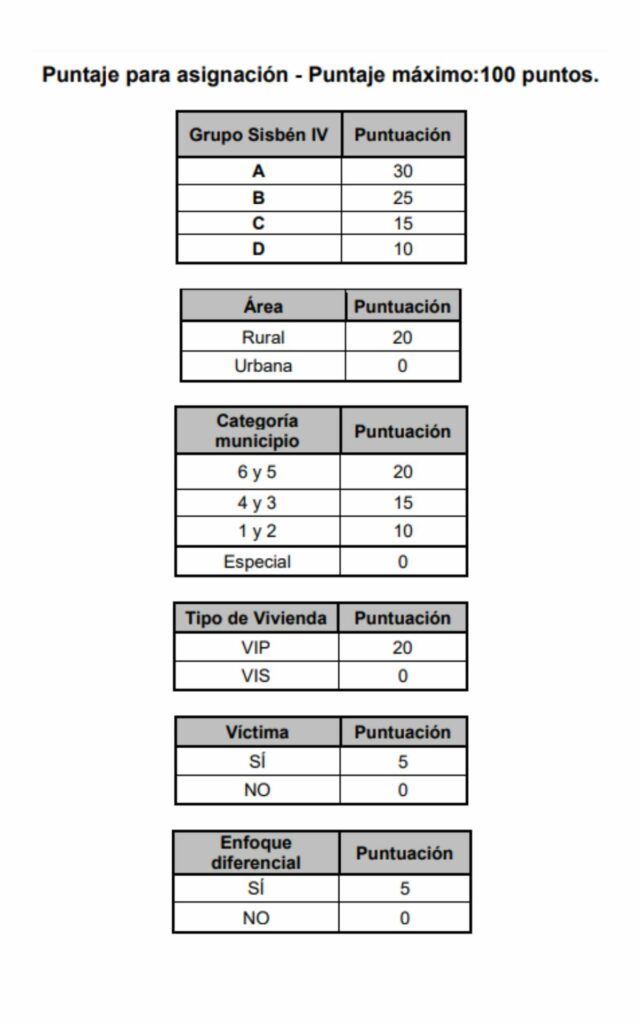 Tabla de puntajes para asignación subsidio Mi Casa Ya - Foto Ministerio de Vivienda, Ciudad y Territorio.