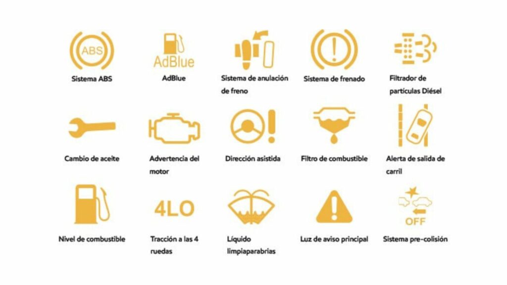 Significado testigos de carro / Página Mobil