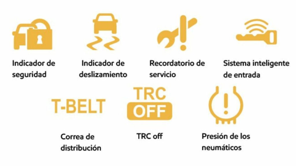 Significado testigos de carro / Página Mobil