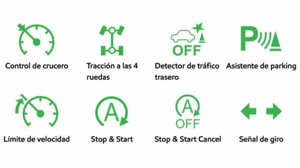Significado testigos de carro / Página Mobil