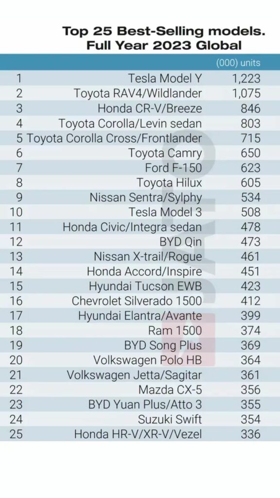 JATO Dynamics