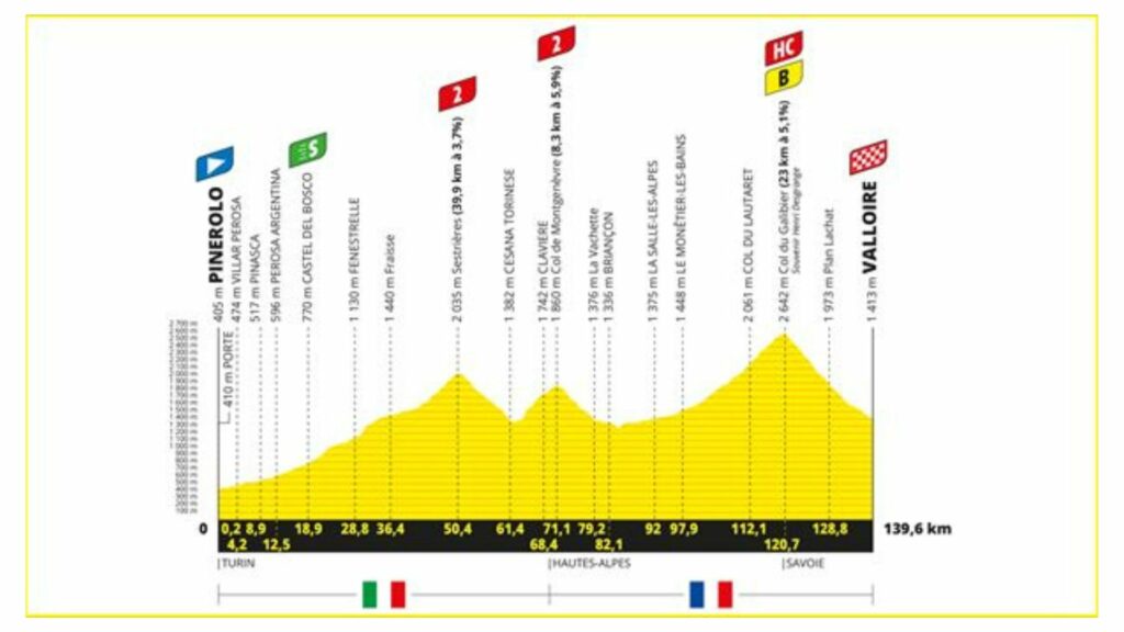 Tour de Francia: Fernando Gaviria se despachó, "la prensa siempre va a criticar"