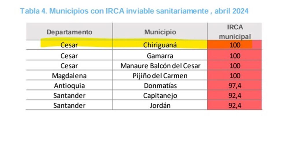 Cuadro tomado de El Pilon