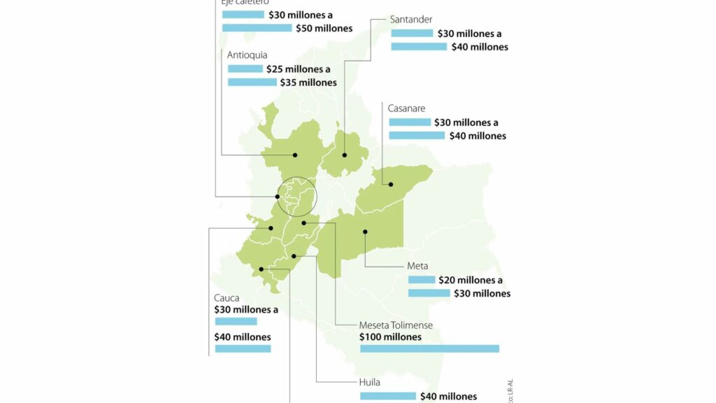¿Cuánto vale una hectárea de tierra en Colombia / Página La República