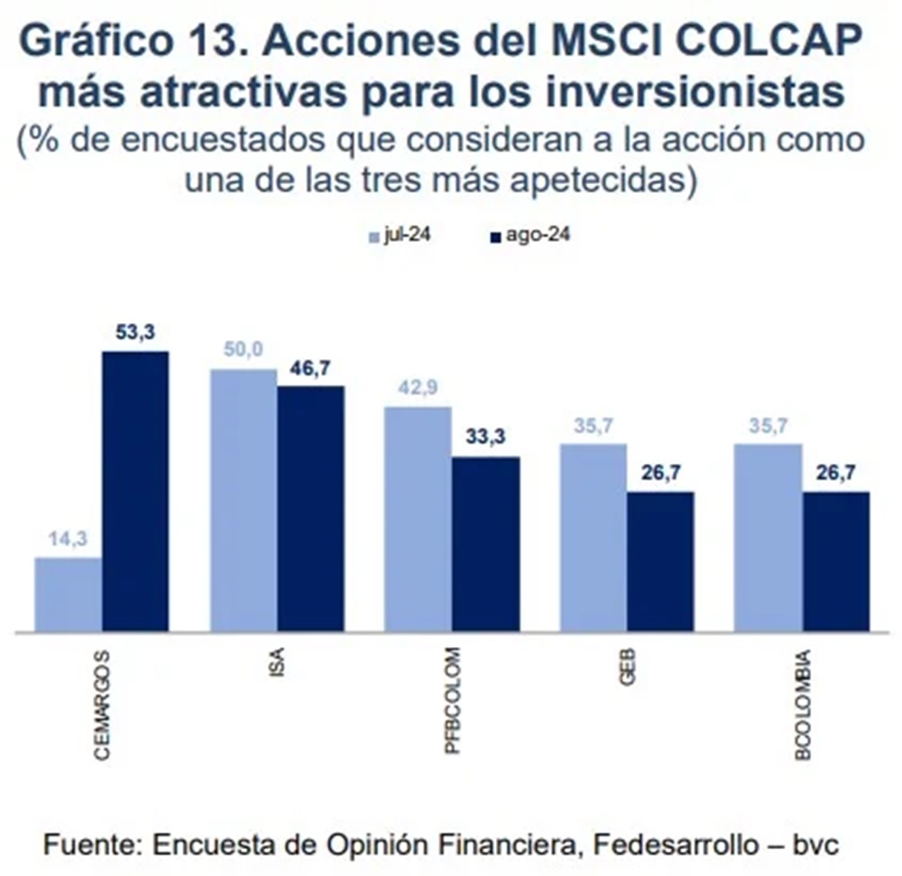Imagen: Fedesarrollo.