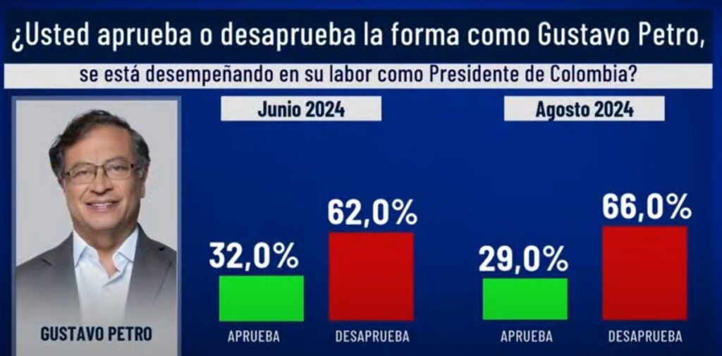 Noticias Caracol