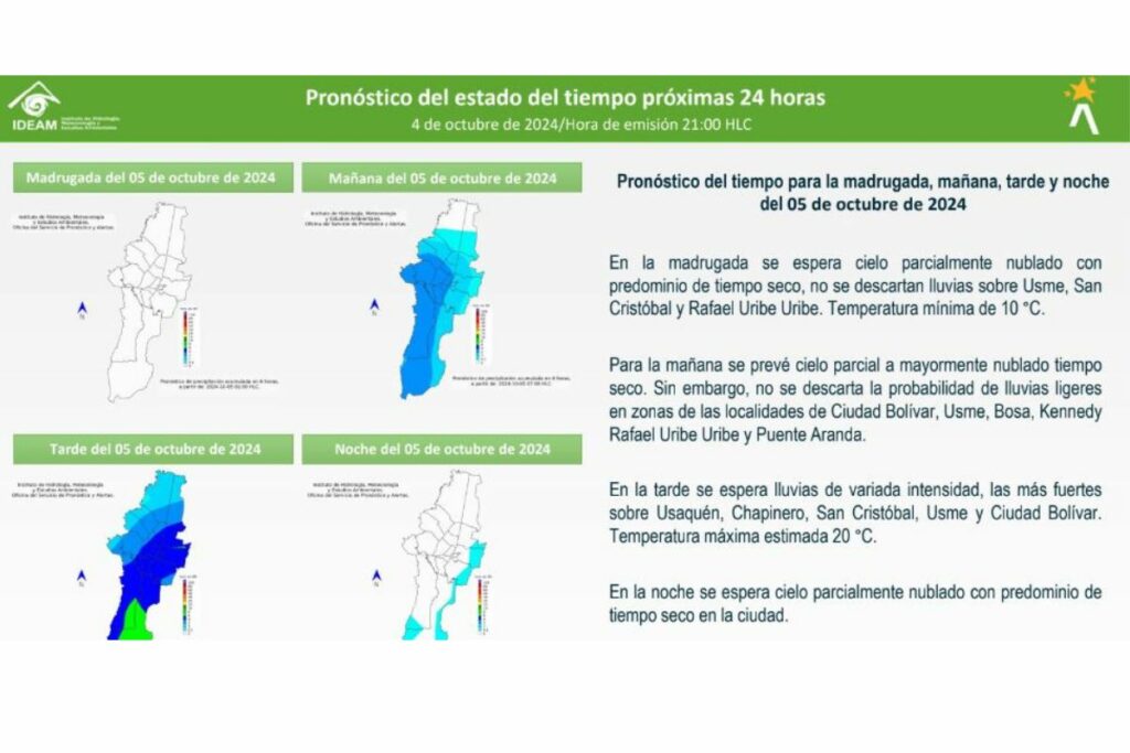 Pronóstico del clima para Bogotá