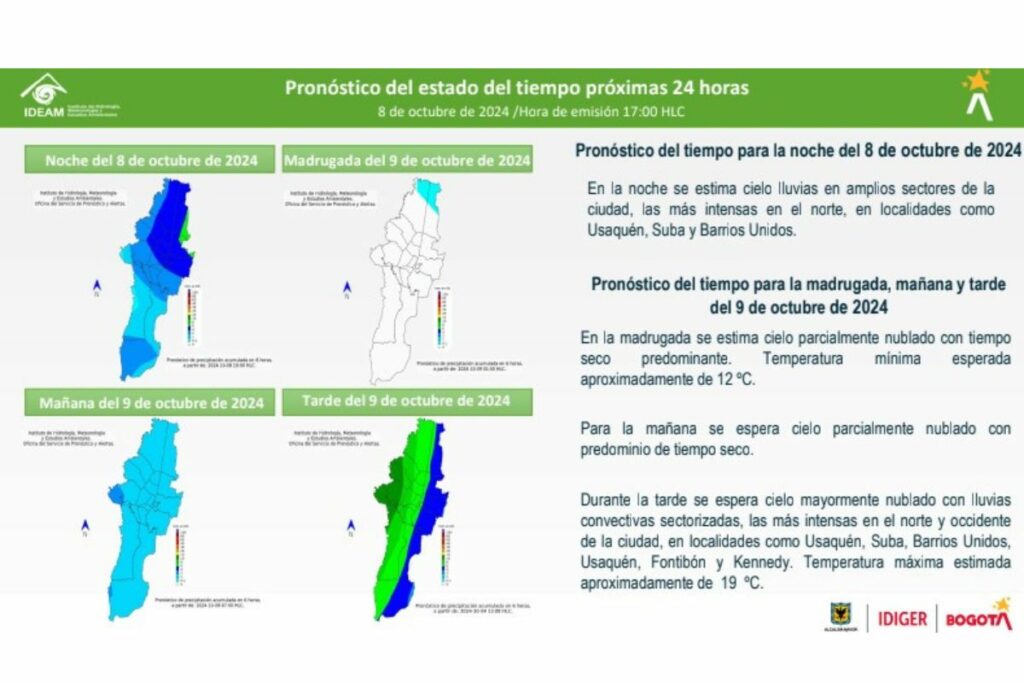 Pronóstico del clima en Bogotá para este miércoles 9 de octubre lloverá mucho