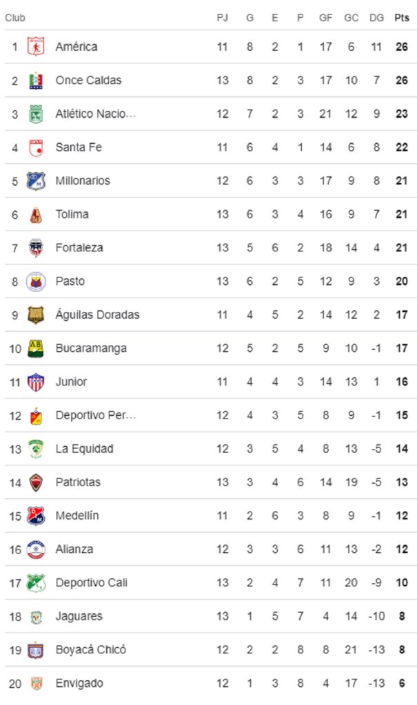 Captura de pantalla de Google