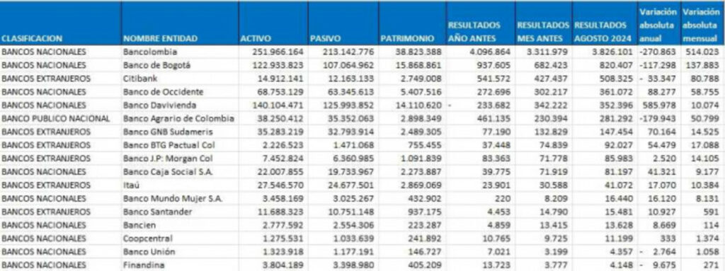 Fuente: SuperFinanciera de Colombia.