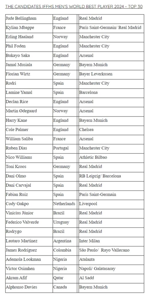 Finalistas al Mejor jugador del año de la IFFHS.