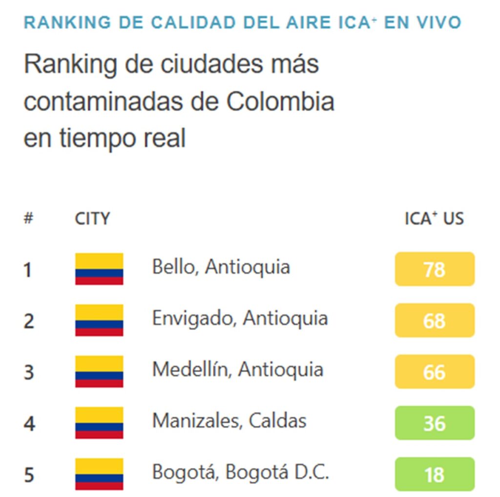 Captura IQAir