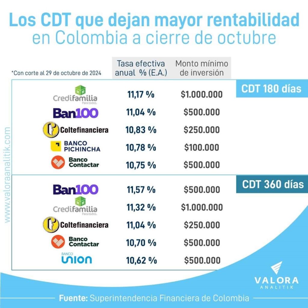 Superfinanciero