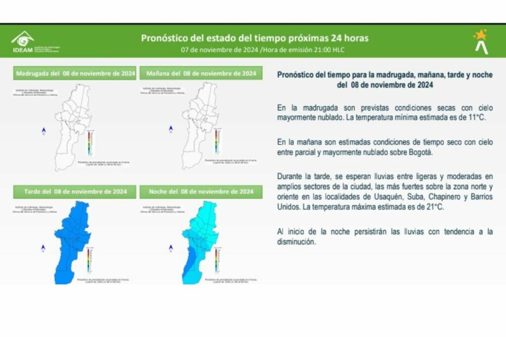 Pronóstico del clima en Bogotá para este viernes 8 de noviembre